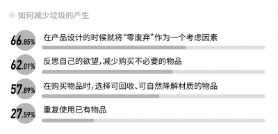 怎么样减少垃圾产生 image003_b.jpg