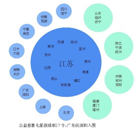 2012中国城市公益慈善指数