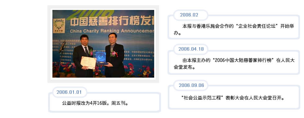 2006年
